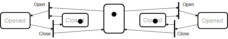 Petri net